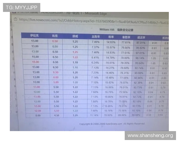世界杯伊拉克挪威战绩对比分析：双方实力变化与战术调整趋势
